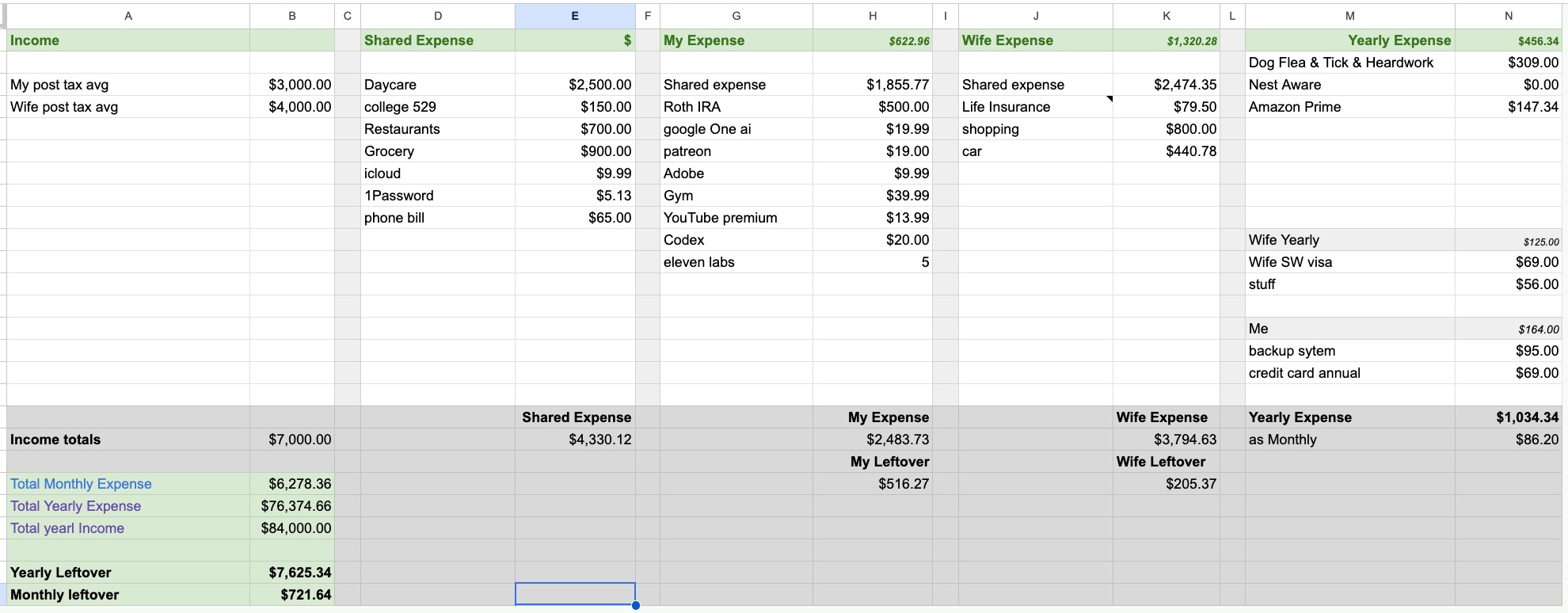 budget google sheet