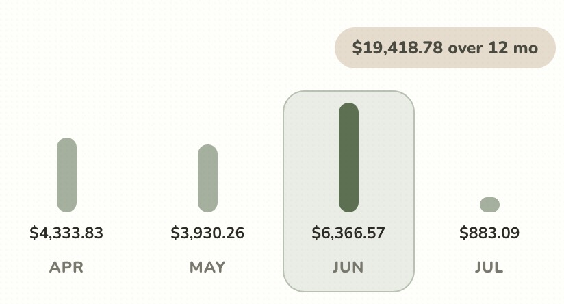 Unplanned Expenses