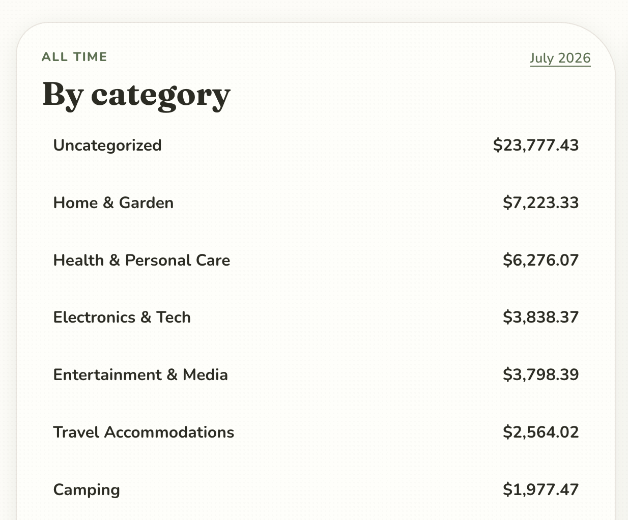 Category leakage