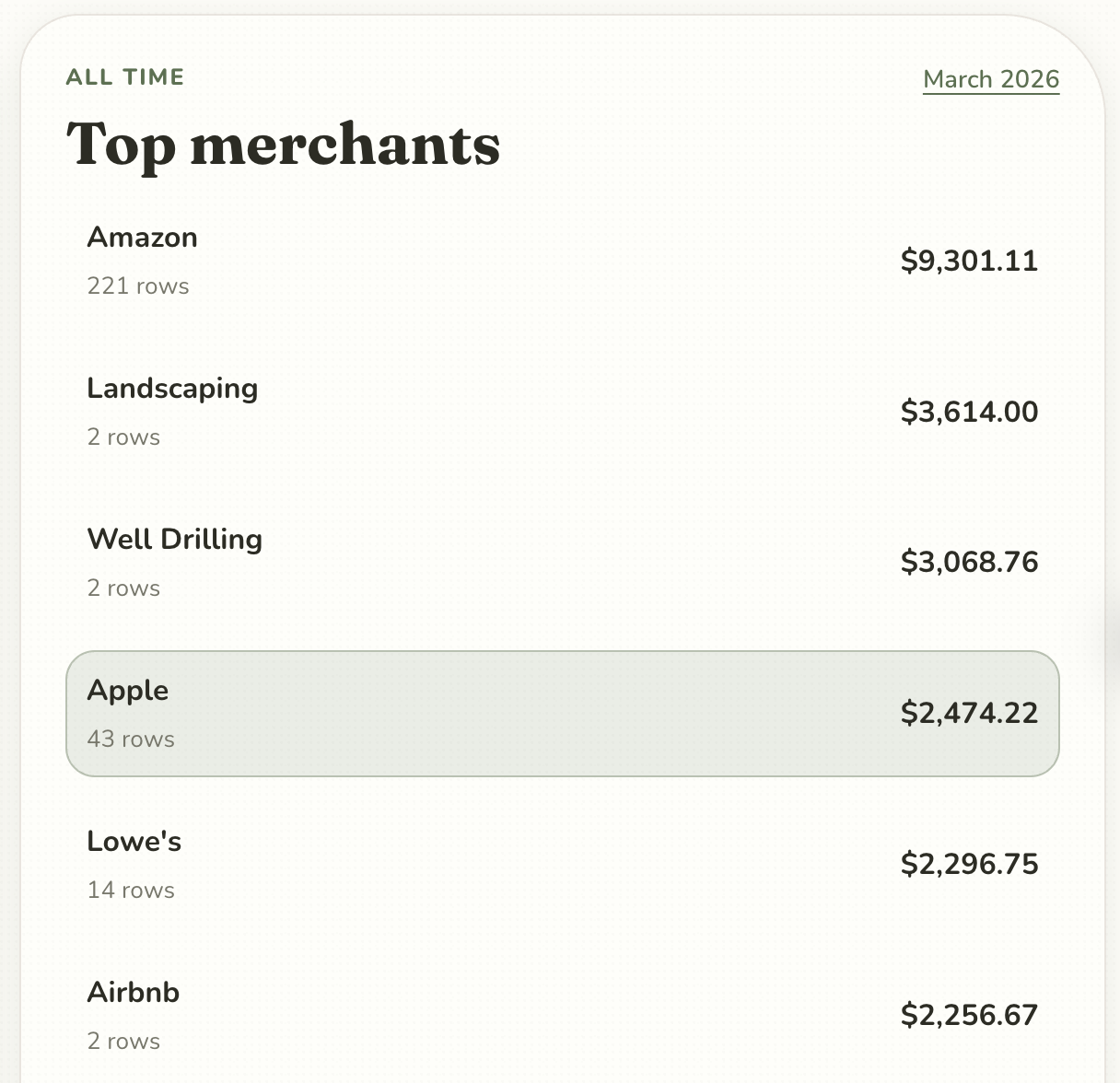 Merchant Leakage